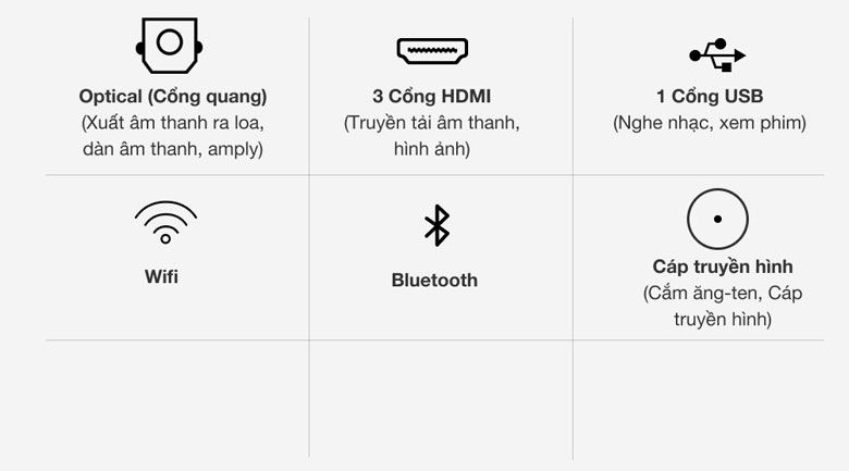 Cổng kết nối - Smart Tivi Samsung 4K 55 inch 55TU6900