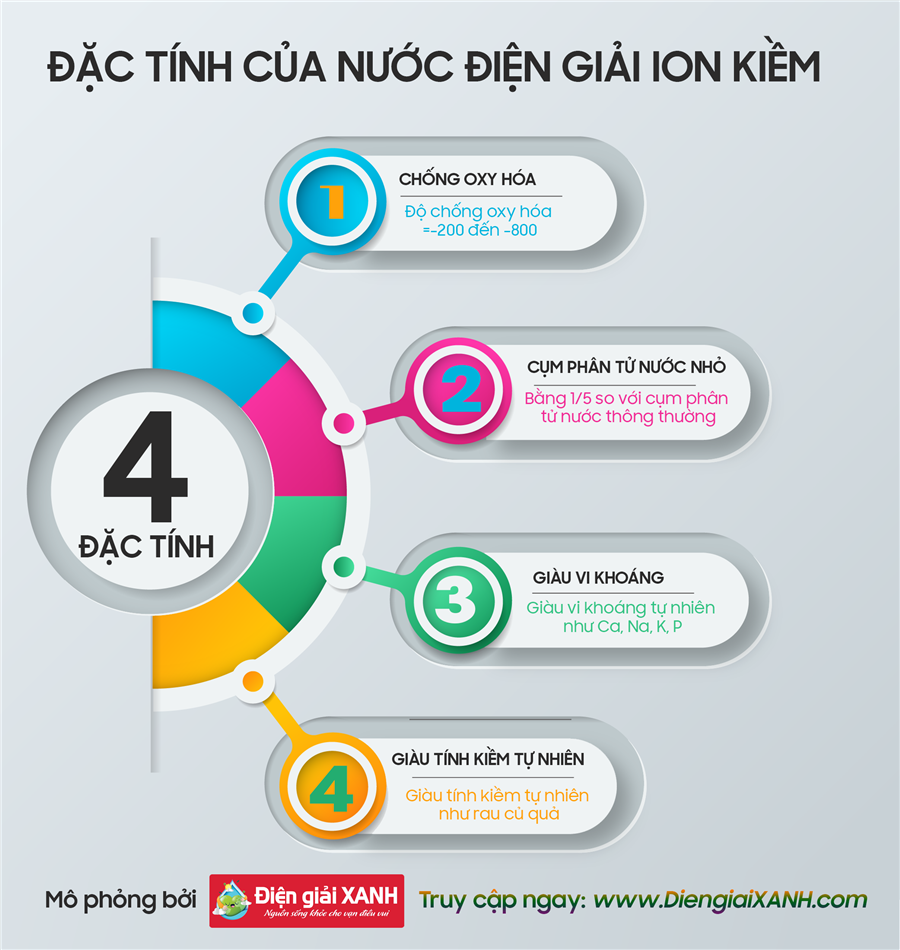 Bảng giá máy lọc nước điện giải ion kiềm Kangen Hình 7