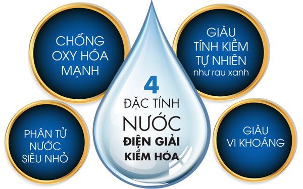Các đặc tính của nước điện giải ion kiềm