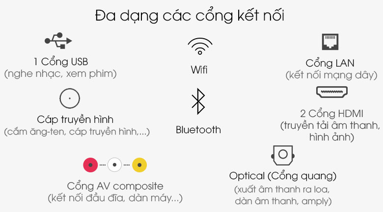 Smart Tivi Samsung 43 inch UA43T6500 - Đa dạng các cổng kết nối