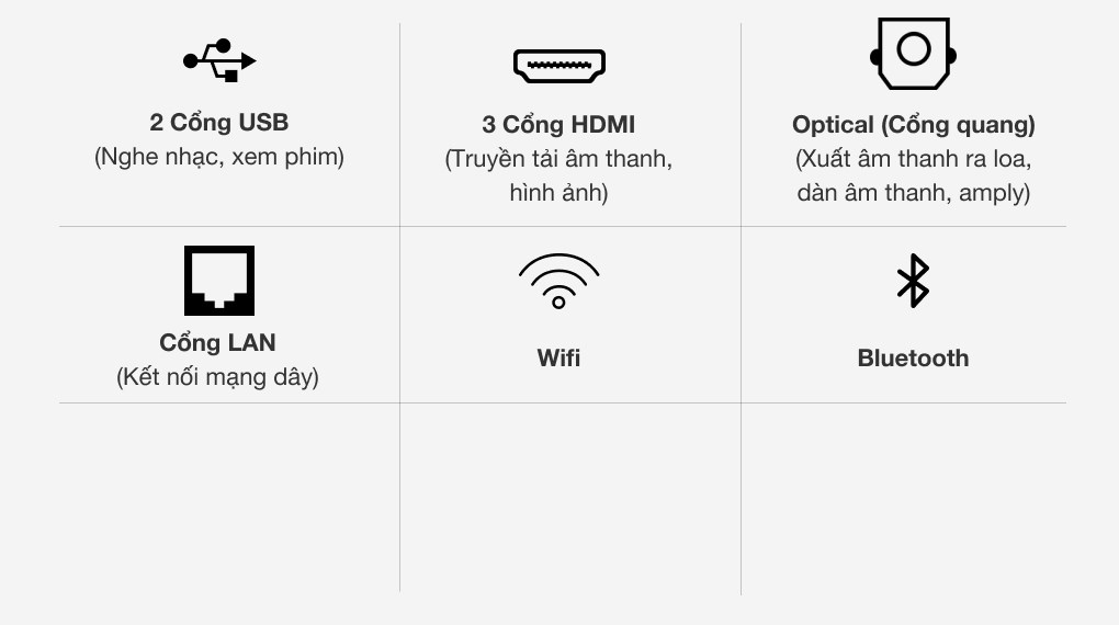 Tivi LED 4K Samsung UA75AU8100 - Cổng kết nối