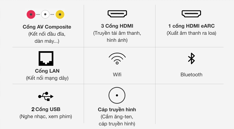Cổng kết nối - Smart Tivi Neo QLED 8K 55 inch Samsung QA55QN700A