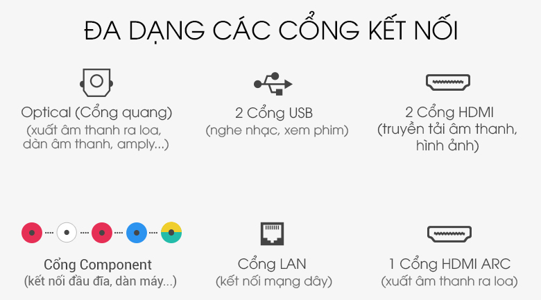 Đa dạng các cổng kết nối