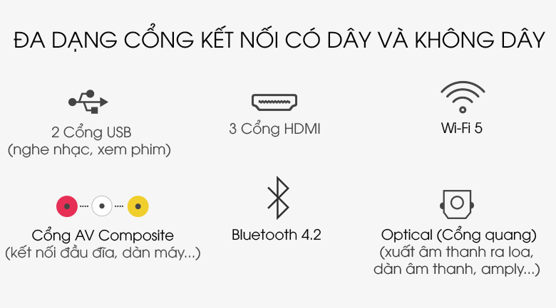 Cổng kết nối - Tivi LED 4K Samsung UA50AU9000
