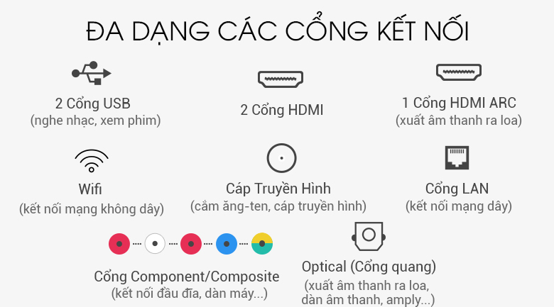 Smart Tivi Samsung 4K 70 inch UA70RU7200 - Hỗ trợ cổng kết nối đa dạng