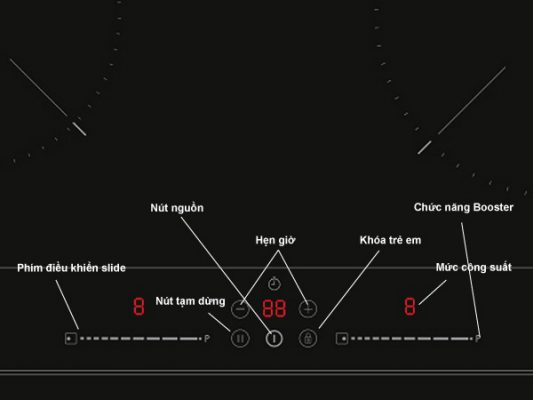 Ảnh phím điều khiển và chức năng của bếp từ Teka