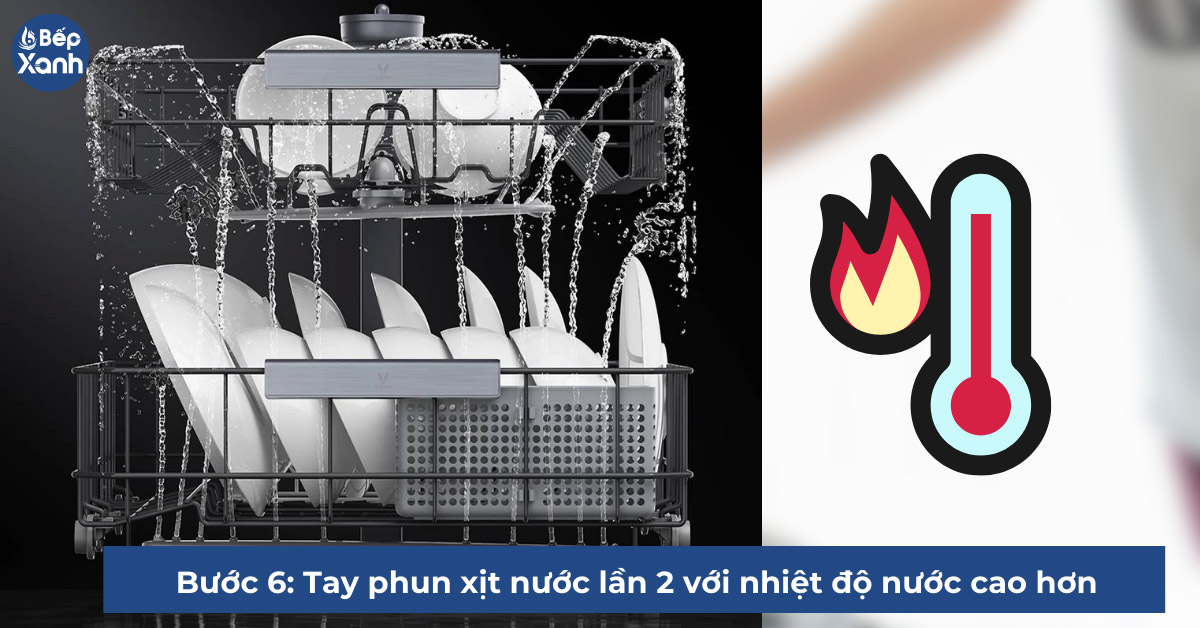 Bước 6: Máy bơm tiếp tục phun thêm nước nóng với áp lực cao để rửa sạch bát đĩa