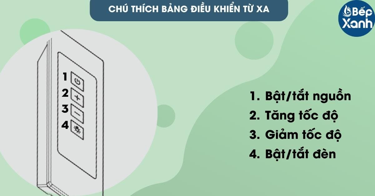 Chú thích bảng điều khiển từ xa máy hút mùi âm bàn Malloca K-3410DR