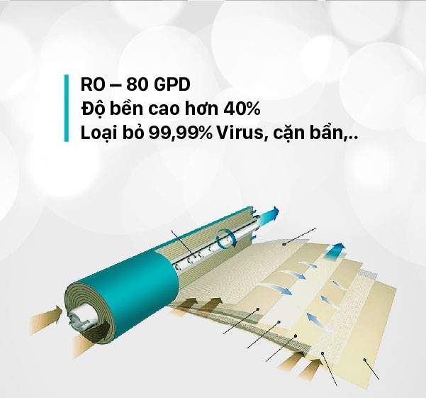 Công nghệ lọc của máy lọc nước