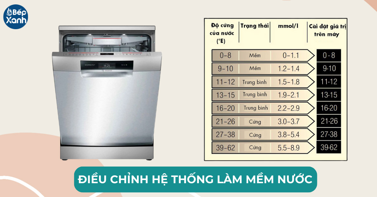 máy rửa bát Bosch SMS88TI36E điều chỉnh hệ thống làm mềm mước