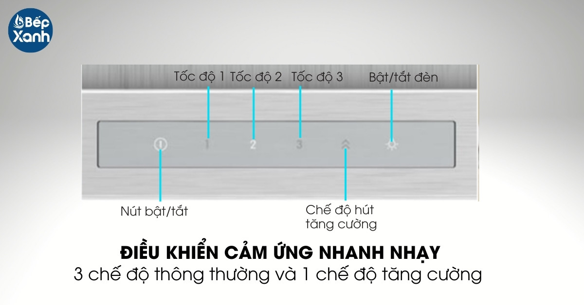 Bảng điều khiển hiển thị rõ nét thao tác nhanh chóng