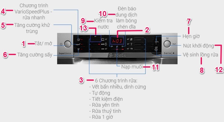 Tổng quan các tính năng trên bảng điều khiển