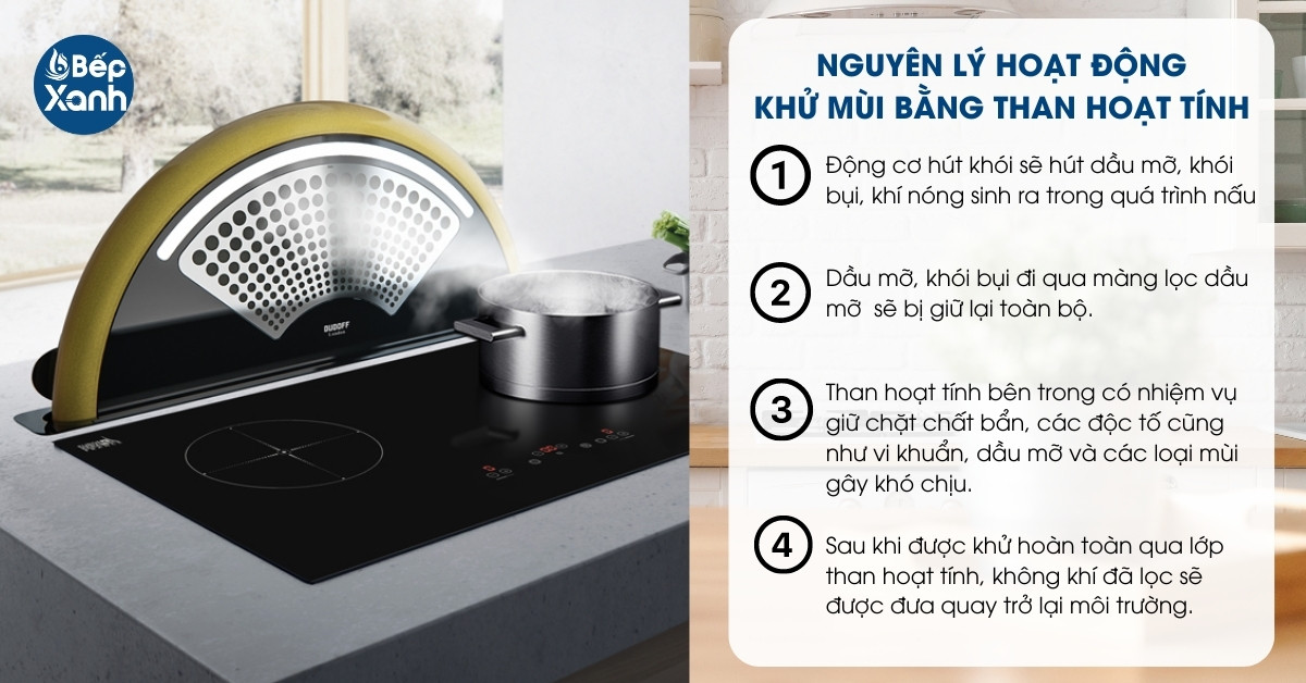 Cơ chế hút khử bằng than hoạt tính