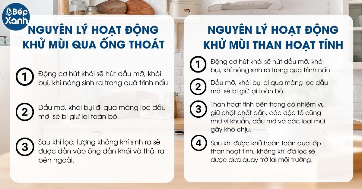 Hai cơ chế hút đẩy trên máy hút mùi bếp