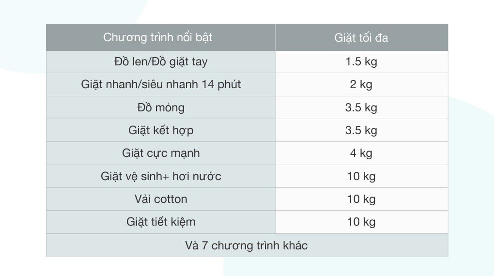 Xem thêm thông số kỹ thuật Máy giặt Beko Inverter 10 kg WCV10612XB0ST