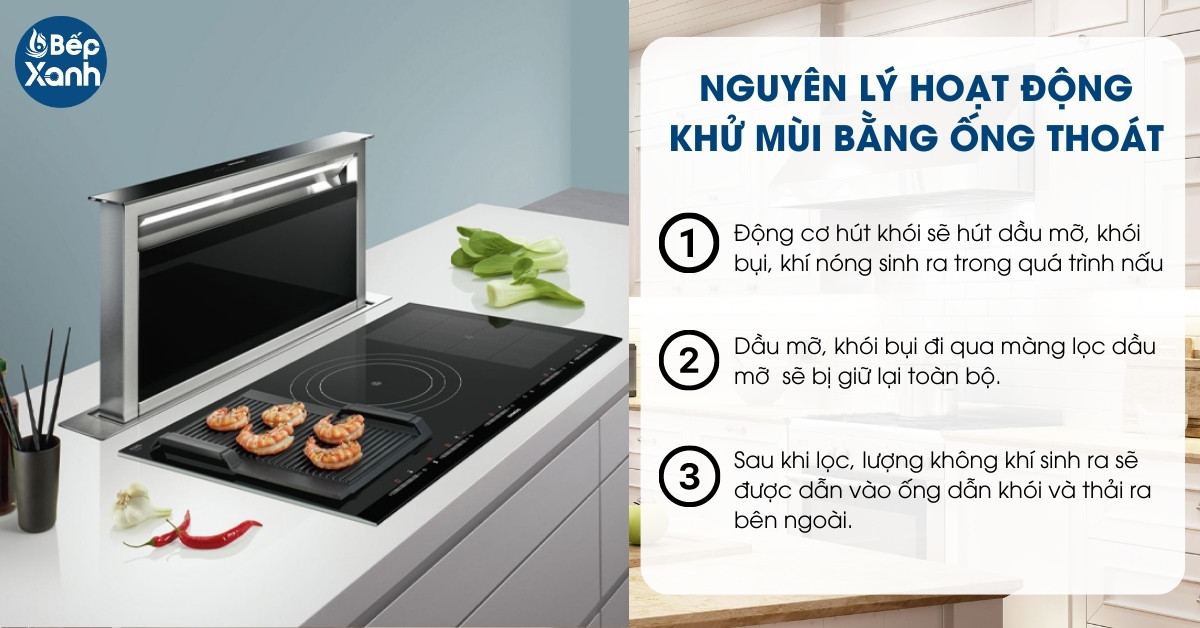 Cơ chế hút mùi bằng ống thoát khí trên máy hút mùi âm bàn