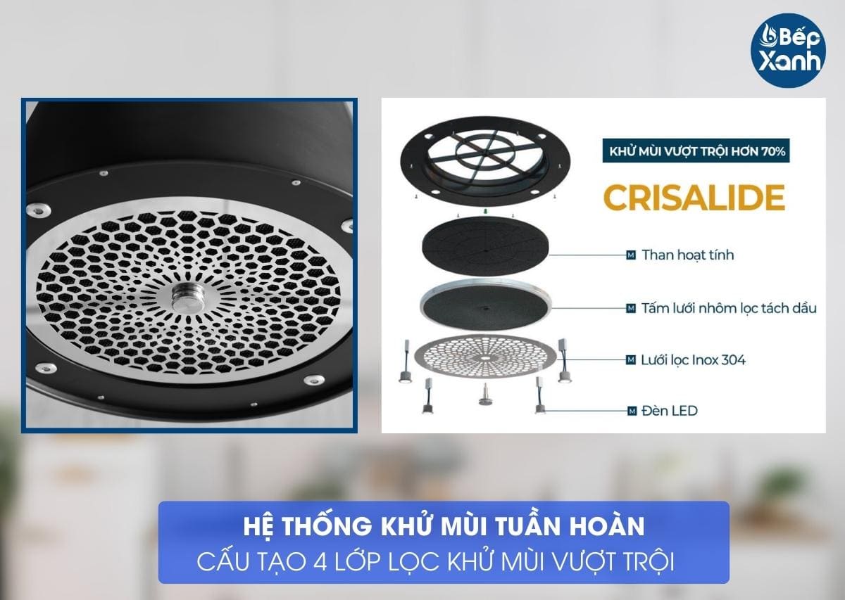 4 lớp lọc khử mùi vượt trội