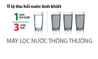 Máy lọc nước AOSmith AR75AS2 tiết kiệm nước toàn diện