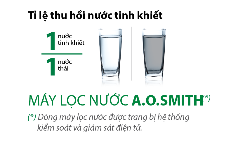 Hiệu suất vượt trội của máy lọc nước A. O. Smith bằng công nghệ RO Side Stream.