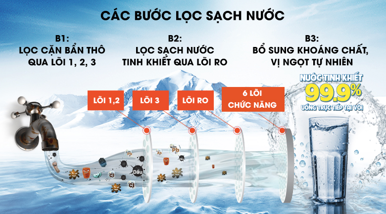 Máy lọc nước Karofi KAQ-P95 tạo nước sạch tinh khiết