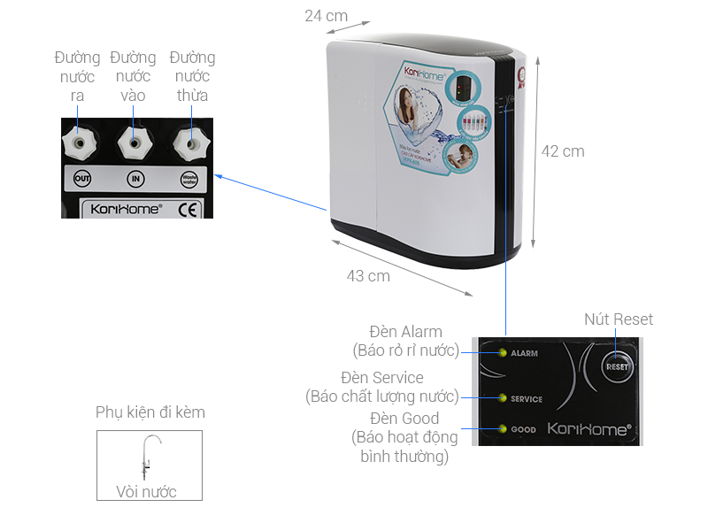 Thông số kỹ thuật Máy lọc nước RO Korihome WPK-605 6 lõi