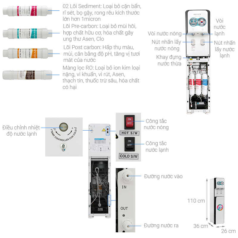 Thông số kỹ thuật Máy lọc nước RO nóng lạnh Korihome WPK-838 5 lõi