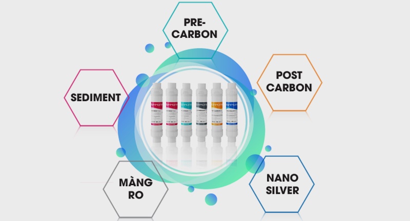 6 lõi lọc nhập khẩu từ Hàn Quốc được đúc nguyên khối, ép kỹ giúp lọc nước trong sạch - Máy lọc nước RO nóng lạnh KoriHome WPK-818-S 6 lõi