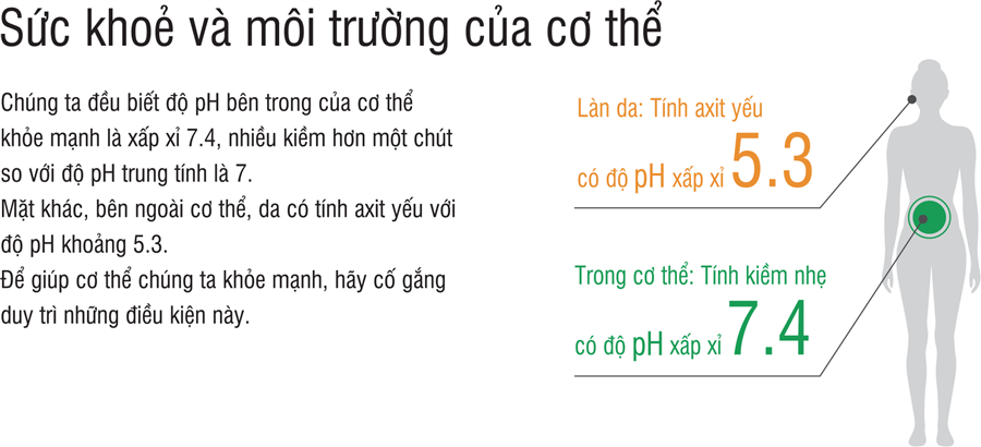 Mức PH cân bằng trong cơ thể con người
