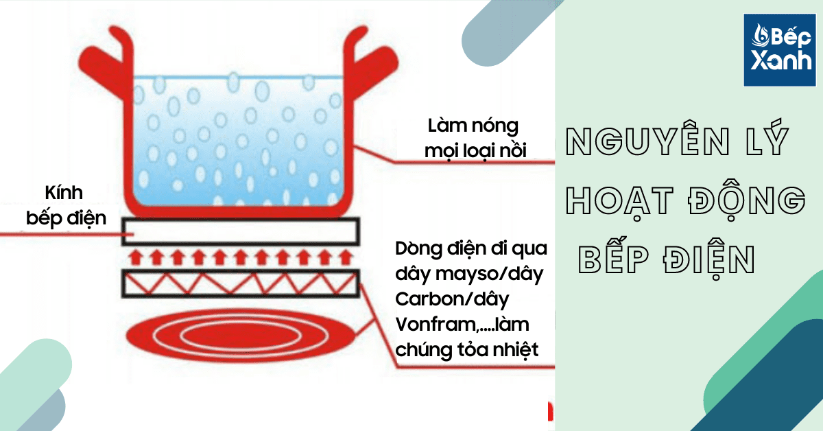 Nguyên lý truyền nhiệt của bếp điện
