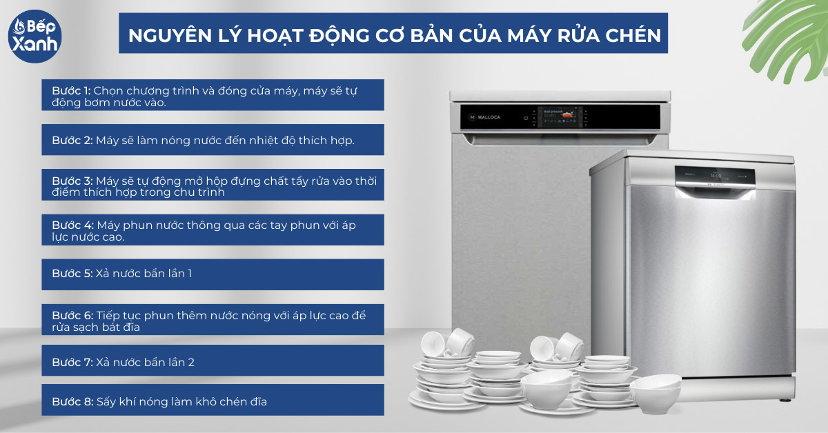 các bước cơ bản khi vận hành máy rửa chén