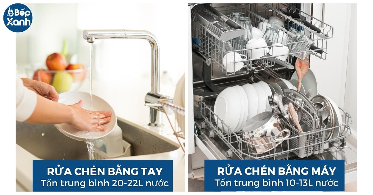 rửa chén bằng máy tiết kiệm nước hơn nhiều so với rửa chén bằng tay