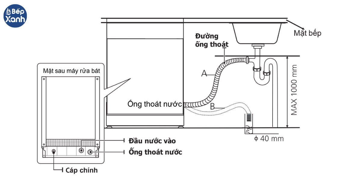 Sơ đồ lắp ống thoát nước