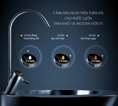 Cảnh báo thay lõi